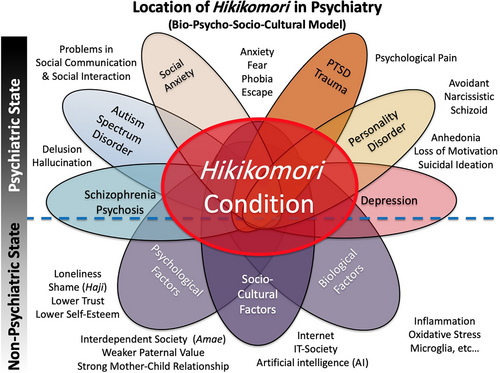 syndrome d'Hikikomori syndrome d'Hikikomori