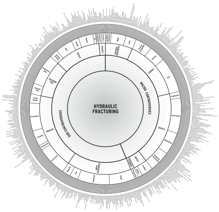 Innombrables publications sur la fracturation hydraulique Innombrables publications