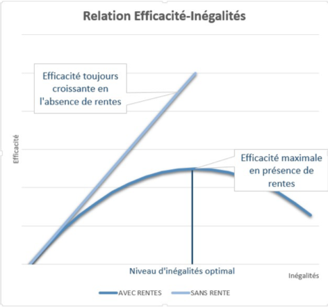 Ingalit efficacit
