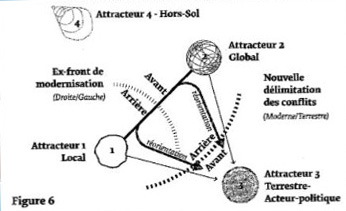 Bruno Latour attracteurs Latour Figure 6